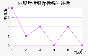 NK�����ղ���������������