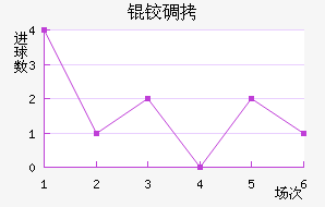 �µ½�������������