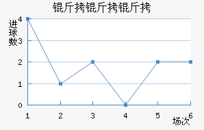 �������ӽ�������������