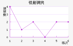 �˵Ͻ�������������