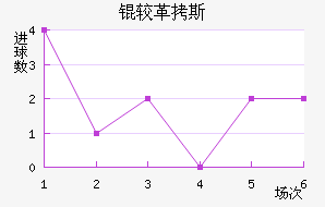 �ϸ�˹��������������