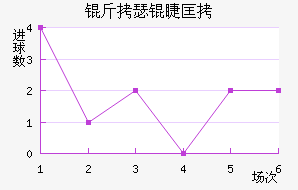 ��˹��ͼ�޿˽�������������