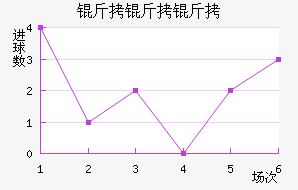 ������ɣ������������������