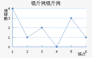 ���ؽ�������������