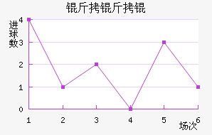 �������������������