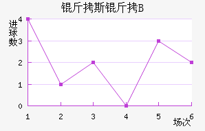 ��˹������B�ӽ�������������