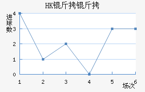HK�����ָ��������������