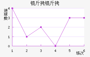 �����ɵ½�������������