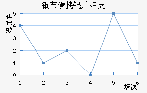 �ڵ���֧��������������