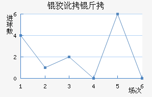 �ƶ��½�������������