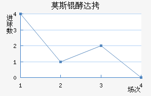 Ī˹��˹�ʹ��������������