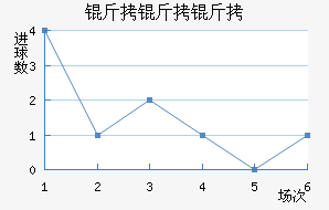 ������ѧ��������������