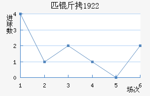 ƥ��1922��������������