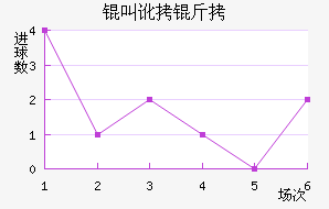 �ж�����������������