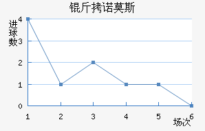 ��ŵĪ˹��������������