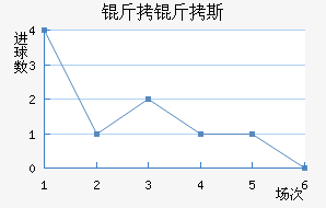 ����˹���½�������������