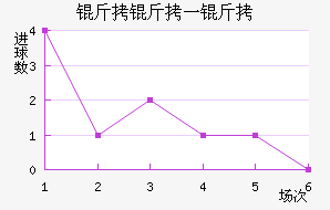 ����һ�ͽ�������������