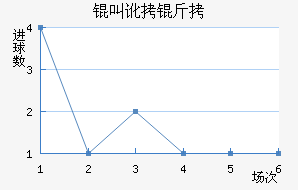 �ж�����������������