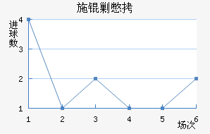 ʩ�˱���������������