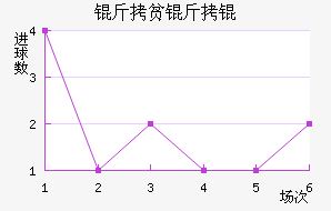 ��ƶ��½�������������