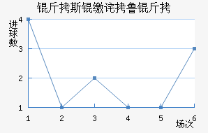 ��˹�ɲ�³�˽�������������