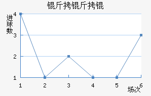 �������������������