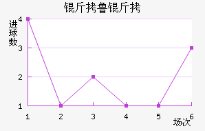 ��³���ؽ�������������