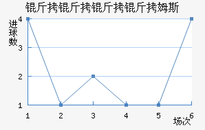 ��������ķ˹��������������