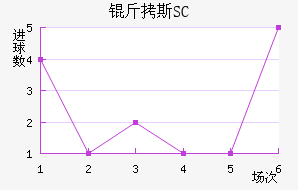 ��˹SC��������������