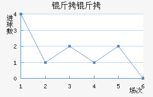 ������������������