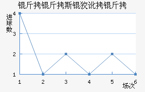 ����˹�ƶ��½�������������