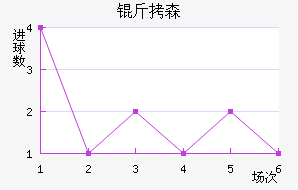 ��ɭ��������������