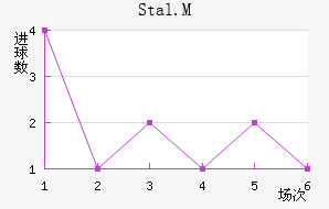 Stal.M��������������