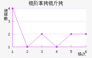 �׸�˹����������������