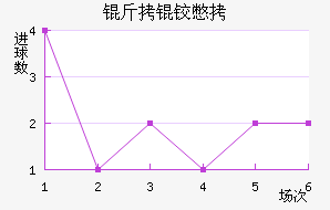 ���±�˹����������������