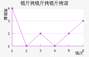 ������ŵ����������������