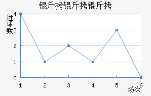 �����ƽ�������������