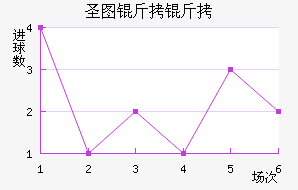 ʥͼ���ǽ�������������