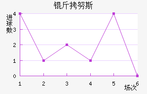 ��Ŭ˹��������������