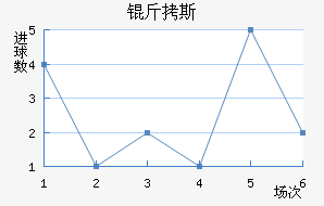 ��˹��������������