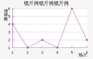 �������϶ӽ�������������