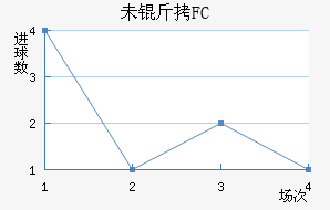 δ��FC��������������