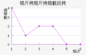 �����ض���������������