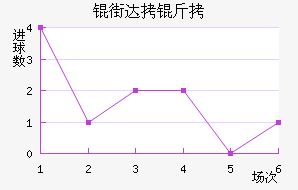 �ִ��ǽ�������������