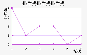 �������������������