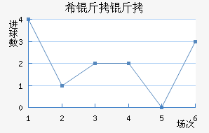 ϣ����ʷ�سǽ�������������