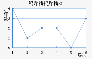 �˲�SC��������������