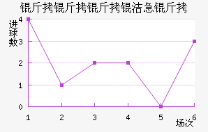 �������༱����������������