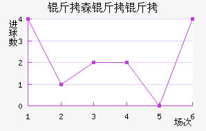 ��ɭ�����������������