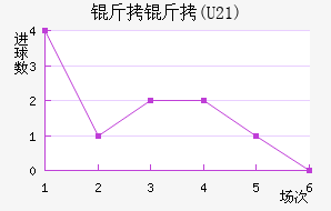 ����(U21)��������������